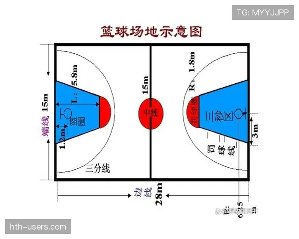 三秒区规则解析：进攻方在禁区内停留超时怎么判？