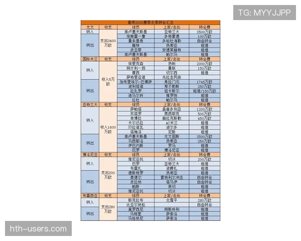 那不勒斯状态回升关键阶段，战绩提升势头或影响意甲争冠局势
